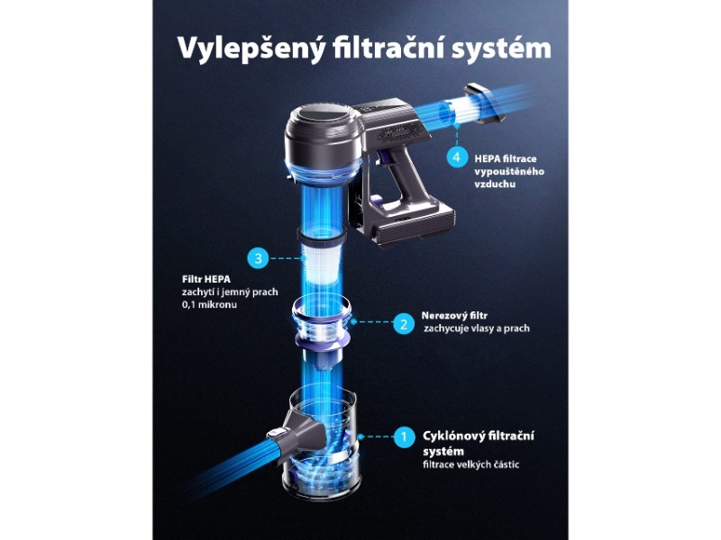 Tyčový vysavač MTF VCPA 350 A - foto 9 Tyčový vysavač MTF VCPA 350 A
