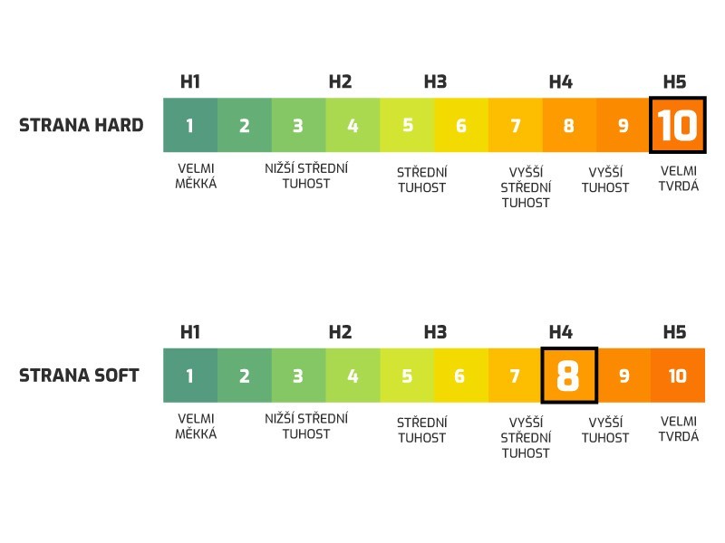 Matrace Mr.BIG Flexifoam® 26 (180x200 cm)