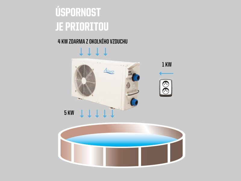Tepelné čerpadlo BP-85HS