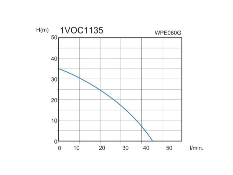 Zahradní čerpadlo MTF WPE060G