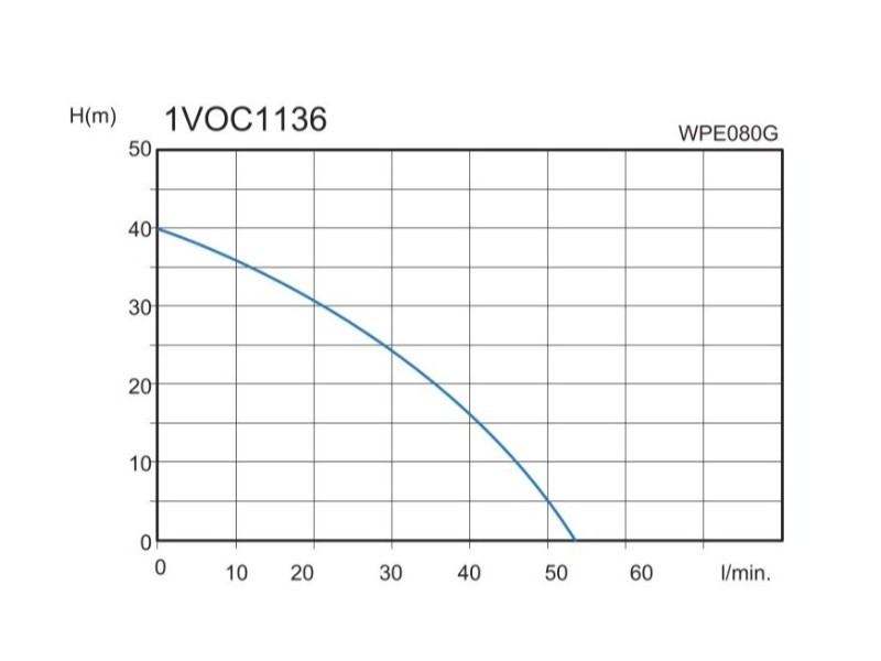 Zahradní čerpadlo MTF WPE080G