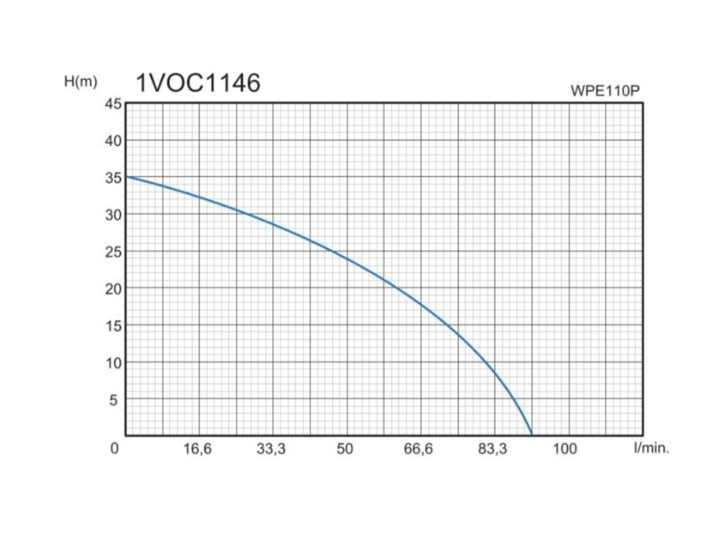 Ponorné tlakové čerpadlo MTF WPE110P