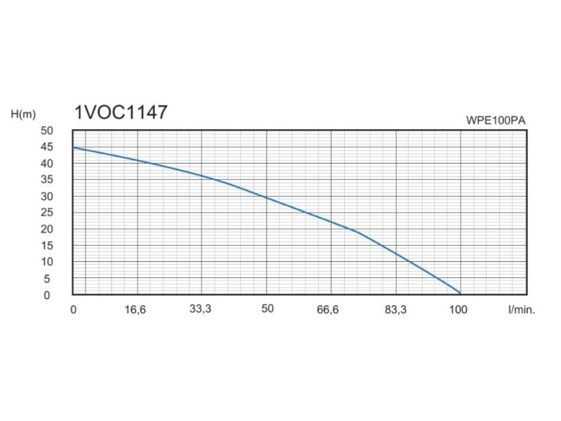 Ponorné tlakové čerpadlo MTF WPE100PA