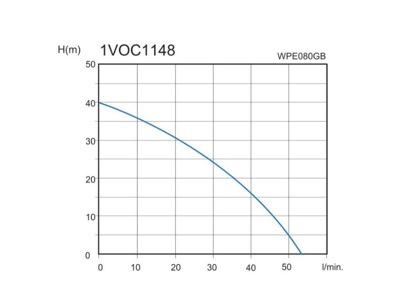 Záhradná vodáreň MTF WPE080GB