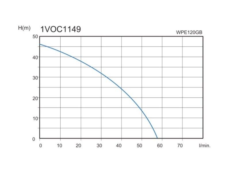 Zahradní vodárna MTF WPE120GB
