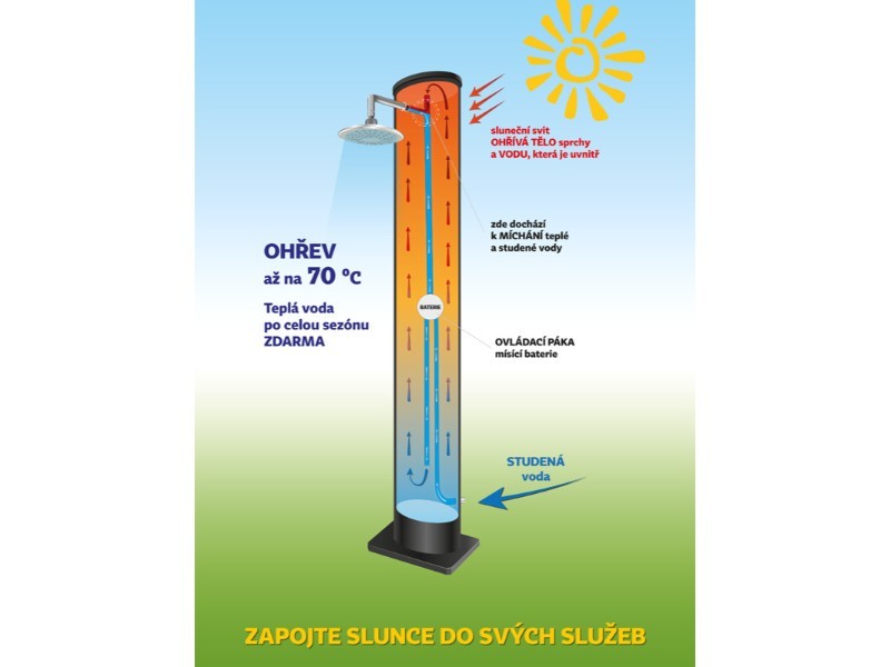 Solárna sprcha De Luxe - foto 4