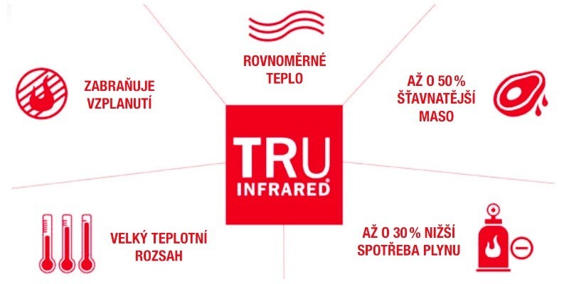 Plynový gril Char-Broil Professional Core B3 - foto 9 Plynový gril Char-Broil Professional Core B3 - foto 9