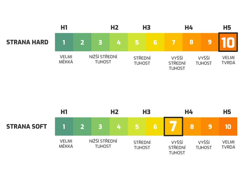 Matrac Fleximax 14 (85x195 cm) - foto 2