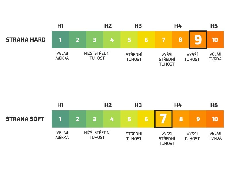 Matrac Antibacterial Ultra 17 (80x200 cm) - foto 2